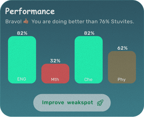 Performance metrics